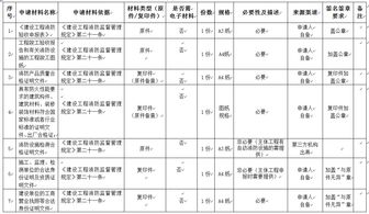 建设工程消防验收与现场评定技术服务要点解析