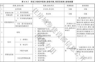 消防应急照明与疏散指示系统 改造破局与交付施工规范化
