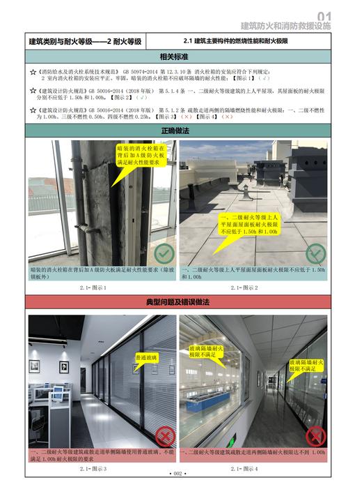《建设工程消防查验和验收现场评定图集》高清彩图+正误对比,444页
